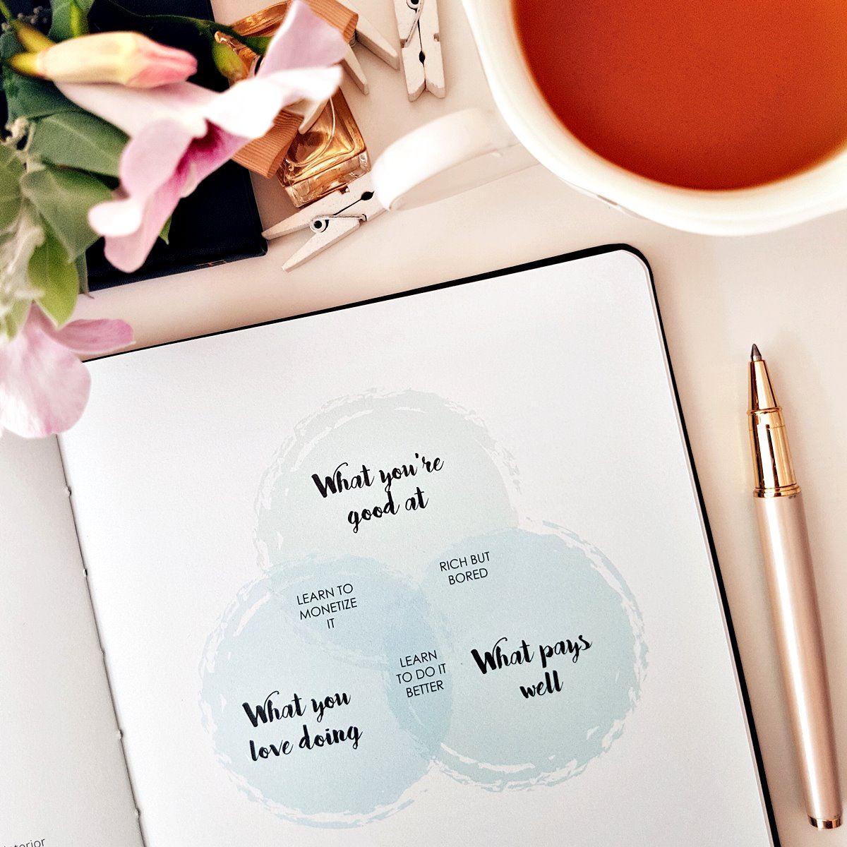 Make Your Mark Self-Coaching Journal