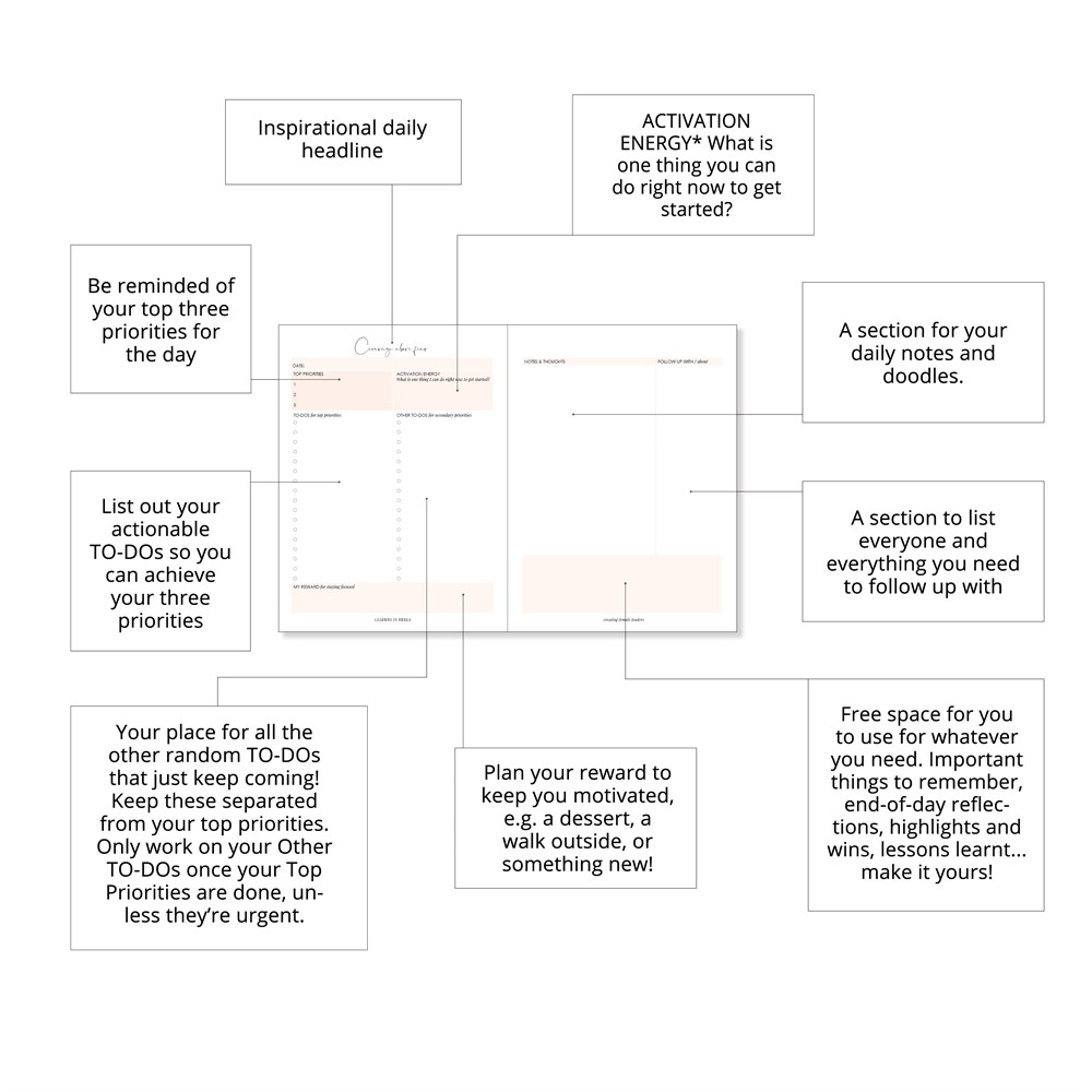 Day Organiser Layout Explained