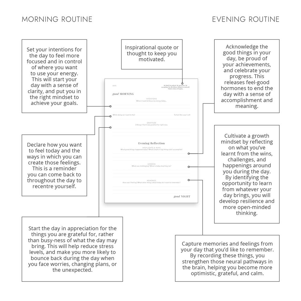 Good Morning Good Night - Daily Practice Journal Good Morning Good Night - Daily Practice Journal
