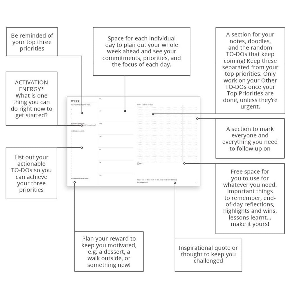 Make It Happen Organiser Weekly Layout Explained
