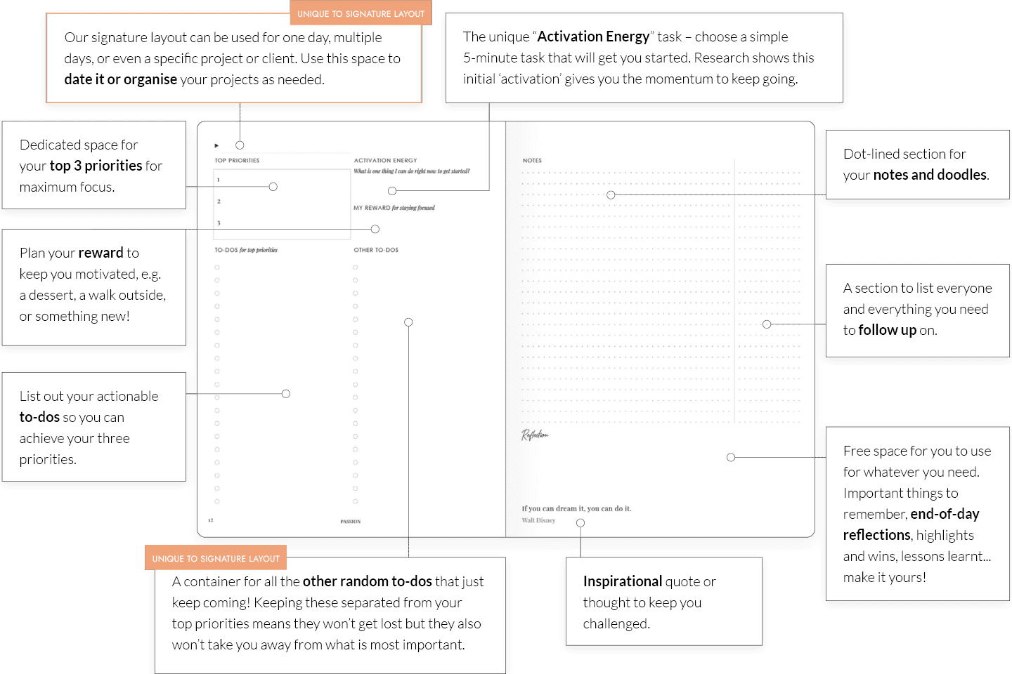 day organiser signature layout how to use signature planner layout