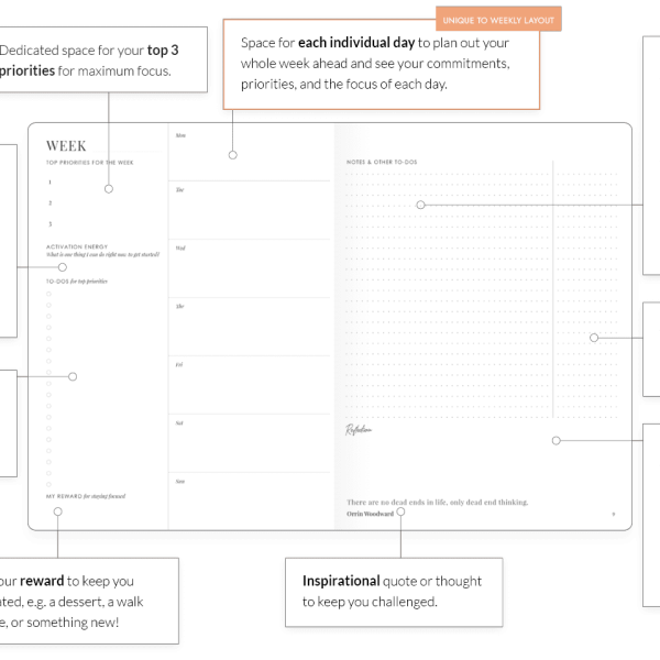 how to use weekly layout