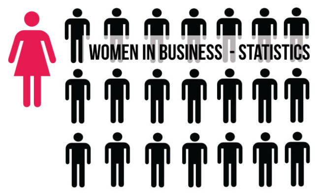 56,2% ASX 500 companies have no female directors