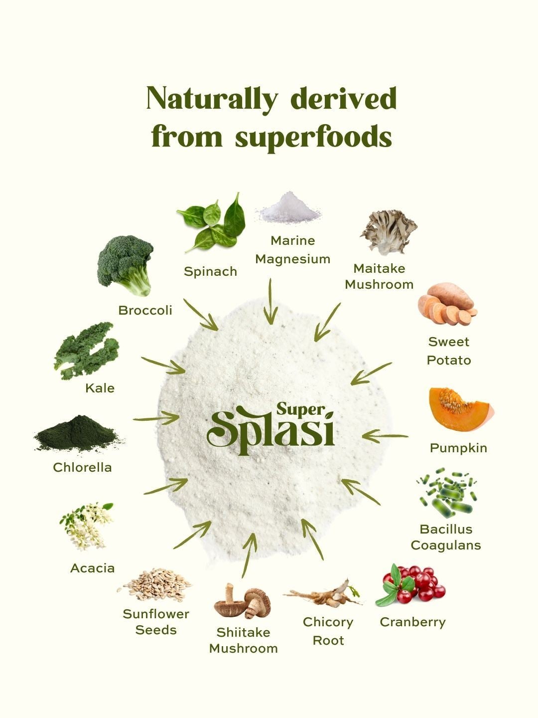 Super Splasí Naturally derived from superfoods